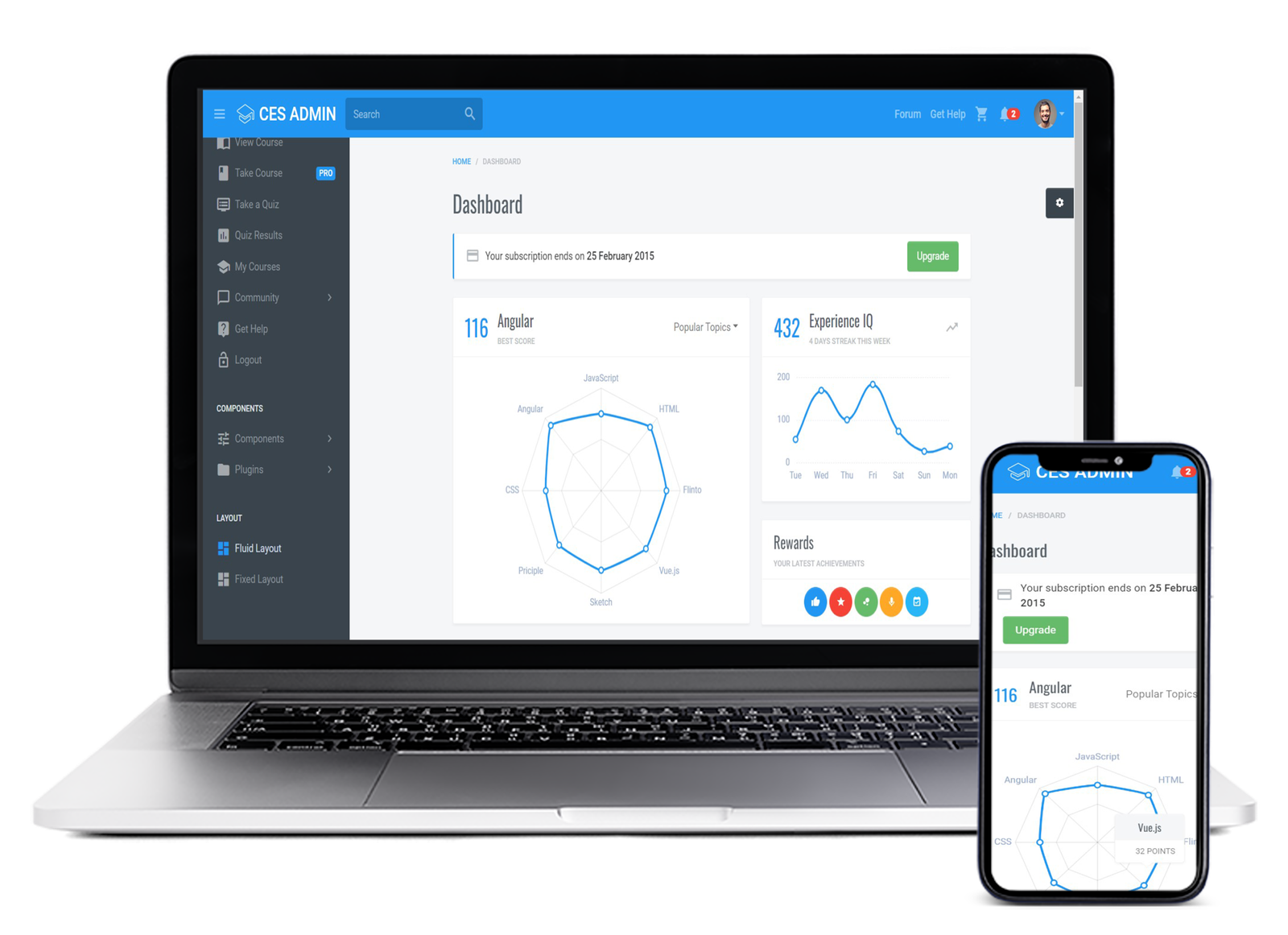 Customized Dashboard